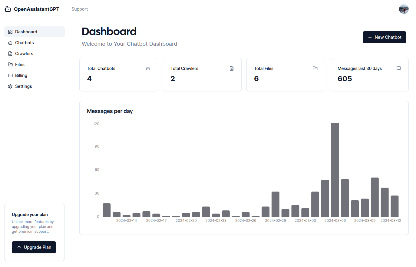 An image showing Chatfinity Main Dashboard